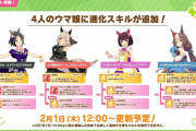 【ウマ娘】2/1(木)予定で別衣装フジキセキ、カレンチャン、通常ニシノ、ゼファーに進化スキルが新しく追加決定！気になる性能はこちら！