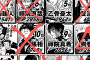 呪術廻戦の人気投票のキャラほぼ全滅するＷＭＷＭＷＭＷＭＷＭＷＭＷＭＷＭＷＭＷＭＷＭＷＭＷＭＷ