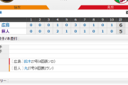 【 巨人試合結果･･･】< 巨 5-6 広 > 巨人敗れる･･･土壇場9回に丸のタイムリーで追いつくも10回にバッテリーエラーで失点･･･マジックを減らせず