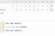交流戦 H 0-2 T [6/7]　矢野阪神が６連勝で交流戦首位に浮上！！６月は６戦全勝！絶好調大山が決勝の２点二塁打！
