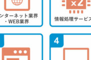 IT業界の“もう持たない感”ヤバくね？