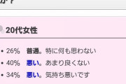 【画像】「40代独身男性のイメージは？」→20代女子の本音回答がコチラ……