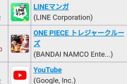 【速報】ドラクエのソシャゲ、セルランで無双してしまう