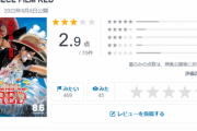 【悲報】ワンピース新作映画のレビュー、酷過ぎてヤバイｗｗｗ　最高傑作とはなんだったのか