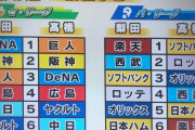 NHK、梨田昌孝氏と高橋尚成氏のセ・パ順位予想mmemmemmemmemmemmewwewwewwewwewwe