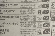 【超吉報】HUNTER×HUNTER、あと３０話のストックがあると判明