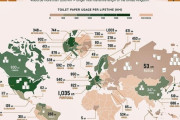 最もトイレットペーパーを使ってる国　日本もトップ10にランクイン