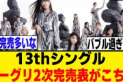 13thシングル『Unhappy birthday構文』オンラインミーグリ2次完売表がこちら！！！[櫻坂46]