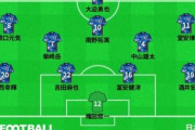 【国際親善試合】日本代表、カメルーン戦のスタメン発表！久保建英はベンチスタート
