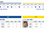 【実況・雑談】 9/19　中日vs阪神（ナゴヤドーム）14:00開始