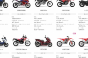 250ccバイク乗りたいけど高いのな