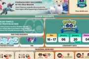 【ポケモンGO】新シーズン「時を超えた旅」詳細が公式発表！【2023年12月1日～2024年3月1日】