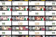 【艦これ】欧州練度表、お前ら準備出来てるか？
