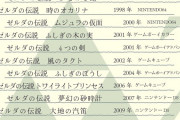 ゼルダ、リンクの歴史まとめ