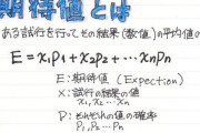 パチンカー「今日は５００００マイナスやが期待値稼いだで」←これ疑問なんやが