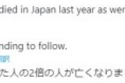 イーロン・マスク「昨年、日本では生まれた人の2倍が亡くなりました。」