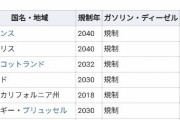 【東京都】新車の乗用車「2030年までに脱ガソリン車」方針固める！！！！！！