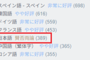 【悲報】日本人、いろんなゲームに低評価爆撃をしていたと判明