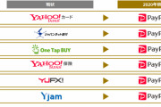 ジャパンネット銀行は「PayPay銀行」に
