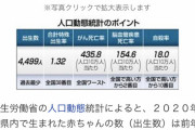 【悲報】2020年の秋田の出生数4000人ｗｗｗｗｗｗｗｗｗｗ
