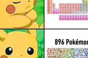 外国人「元素記号を覚えられない奴へ、ポケモンのほうがよっぽど数多いぞ？」