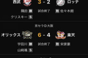 パリーグ2位3位4位チーム全部負ける（ロッテ・ソフトバンク・楽天）