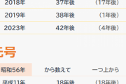 【クレーム】外国人「日本は元号使うのやめろや！外国人が不便やろがい！」