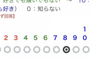【パワプロアプリ】かつてない程パワポケアンケ作り込んでるわよね