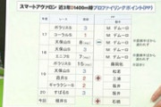 【競馬】ラッキーライラック、中山記念はデムーロ騎手に依頼