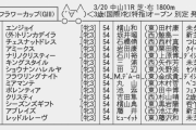 【枠順確定】3/20(金/祝) 第34回 フラワーカップ(GIII) part1