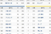 中日 － 阪神　スタメン　ナゴヤドーム　2020/7/2