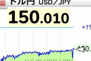 【速報】約32年ぶりに1ドル150円突破