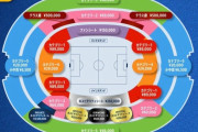 【悲報】サッカーのチケット代、あまりにも高すぎて日本人は誰も見れない模様ｗ