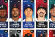 【大谷翔平がトップ】2025年MLBお買い得選手ランキング
