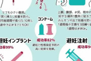 【妊娠はヤダ】世界の避妊グッズ、日本より10年先を行っていたｗ