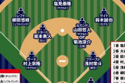 高木豊のWBCスタメン予想wwwwwwwww