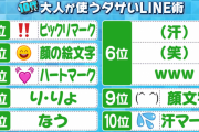 10代がダサいと感じるLINEやメールがコチラ