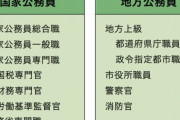 おまえら「公務員はヤメロ」X「公務員は無い」YouTuber「公務員はだめ」ワイ「」