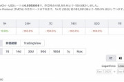 【悲報】仮想通貨、前日比-100％になるｗｗｗ