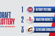 NBA2021ドラフトの指名順位が決定！DETが全体1位指名権を引き当てる