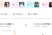 Googleトレンドがリニューアル【2月上位は川﨑井上池田】