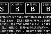 【アクナイ】国土ってどうやって対処してたっけ…