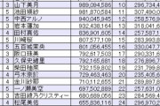 【朗報】最新の乃木恋彼氏イベントランキングで小川彩・筒井あやめの人気が爆上げしてると判明