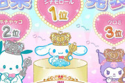 「2024年サンリオキャラクター大賞」結果発表 シナモロールが自身初の5連覇達成