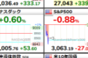 アメリカ、0.5%の緊急利下げ。ダウが一瞬で600ドル跳ね上がるも結局はマイ転↘