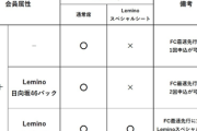 【！？】おひさまの反応は... 日向坂46ライブ『Leminoスペシャルシート』設置へ