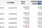 【朗報】投資歴1か月の初心者ぼくの損益がこちら
