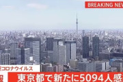 【速報】東京都、5094人感染確認