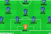 ◆W杯予選◆豪州戦各紙予想スタメン！なお内田篤人は林大地を使えと言っていた模様