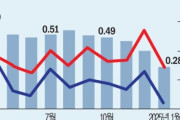 韓国人「今、韓国やばくね？求人倍率が0.28なんだけど…日本は1.2」